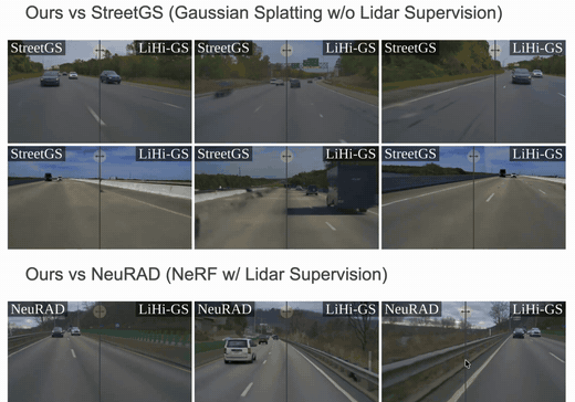 LiHi-GS highway scene reconstruction